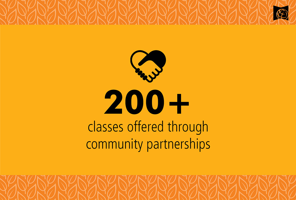 200+ classes offered through community partnerships