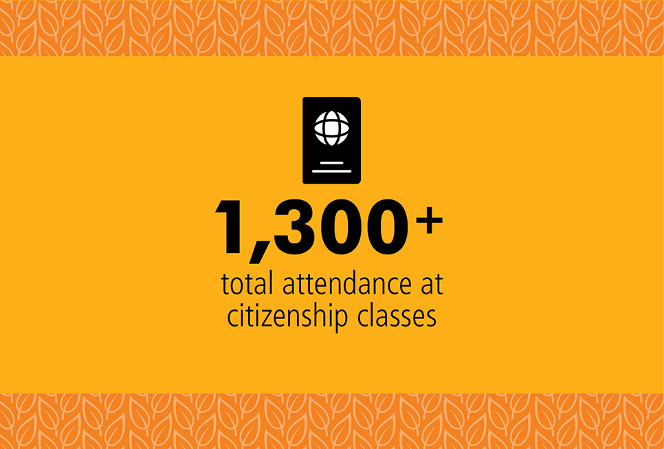 Over 1,300 people were helped with citizenship applications and interviews