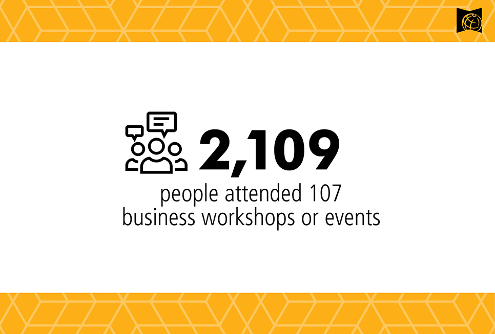 2,109 people attended 107 business workshops or events