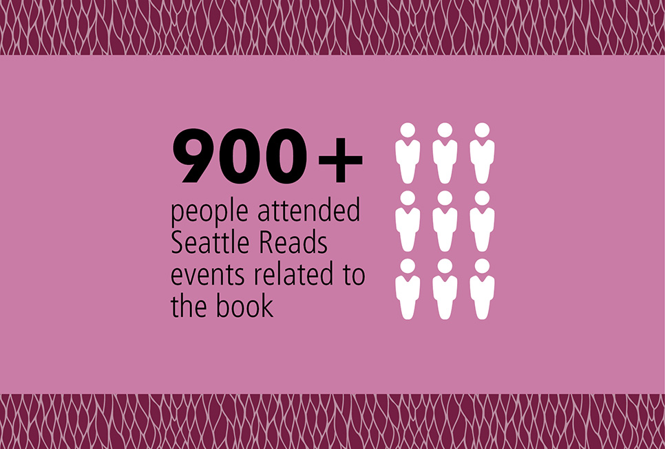 900+ people attended Seattle Reads events related to the book