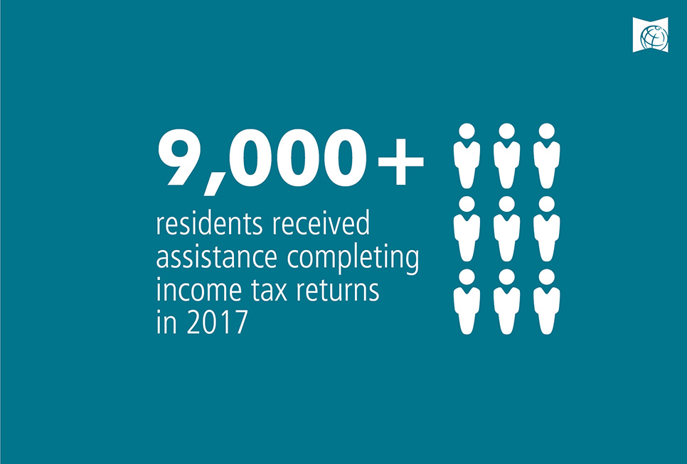 Over 9,000 residents received assistance completing income tax returns in 2017
