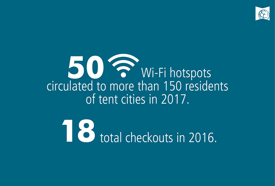 50 Wi-Fi hotspots circulated to more than 150 residents of tent cities in 2017