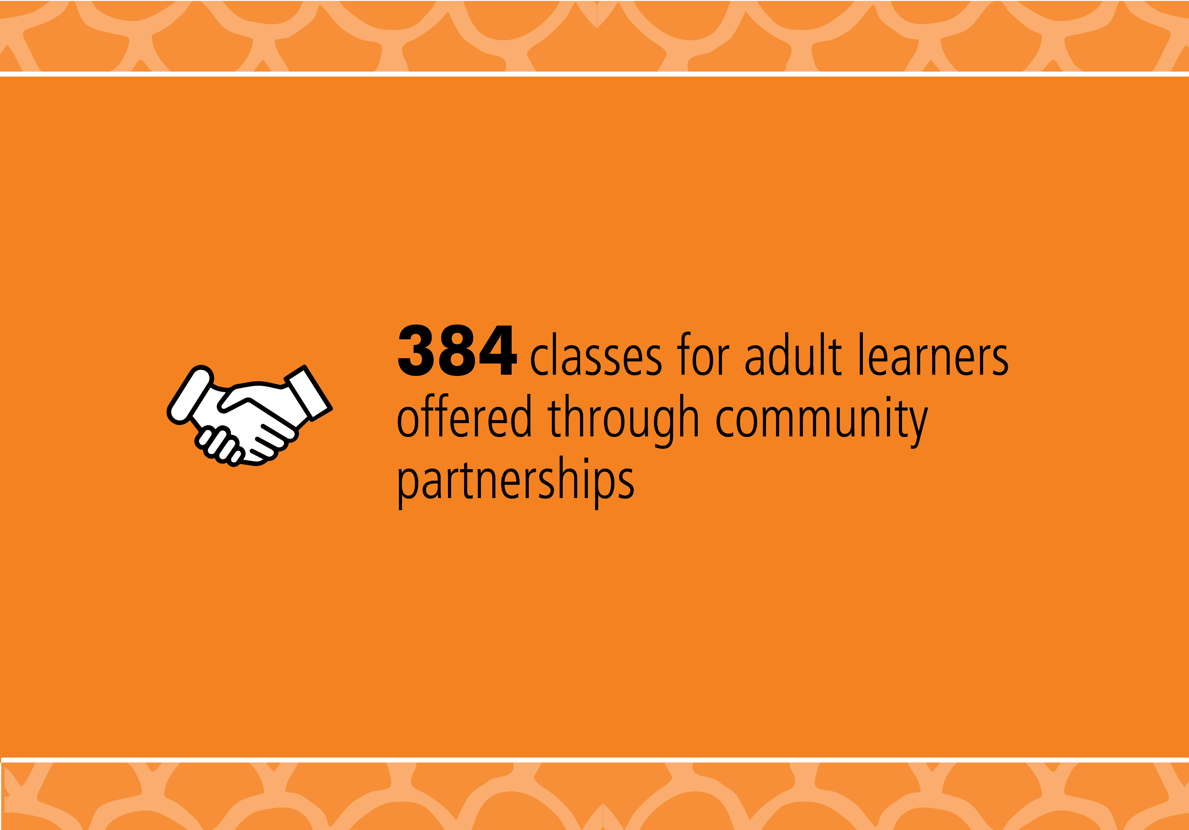 384 classes for adult learners offered through community partnerships