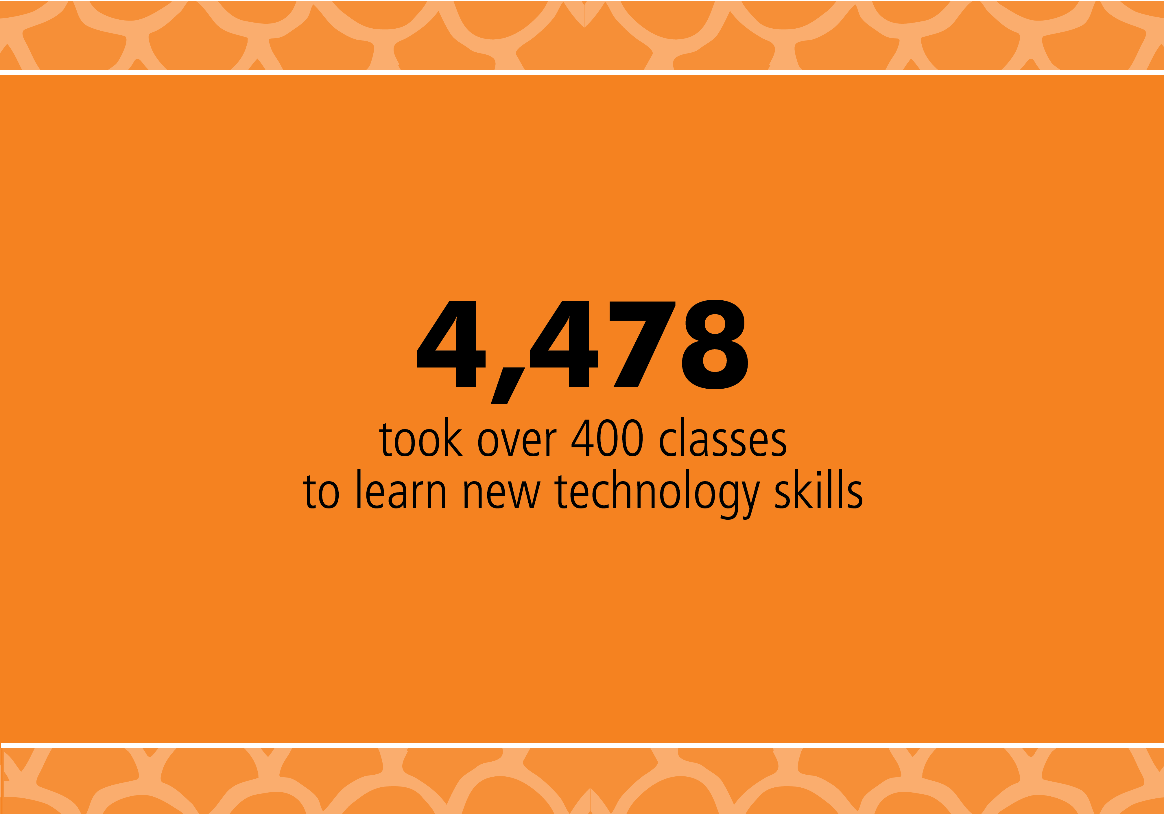 4,478 took over 400 classes to learn new technology skills