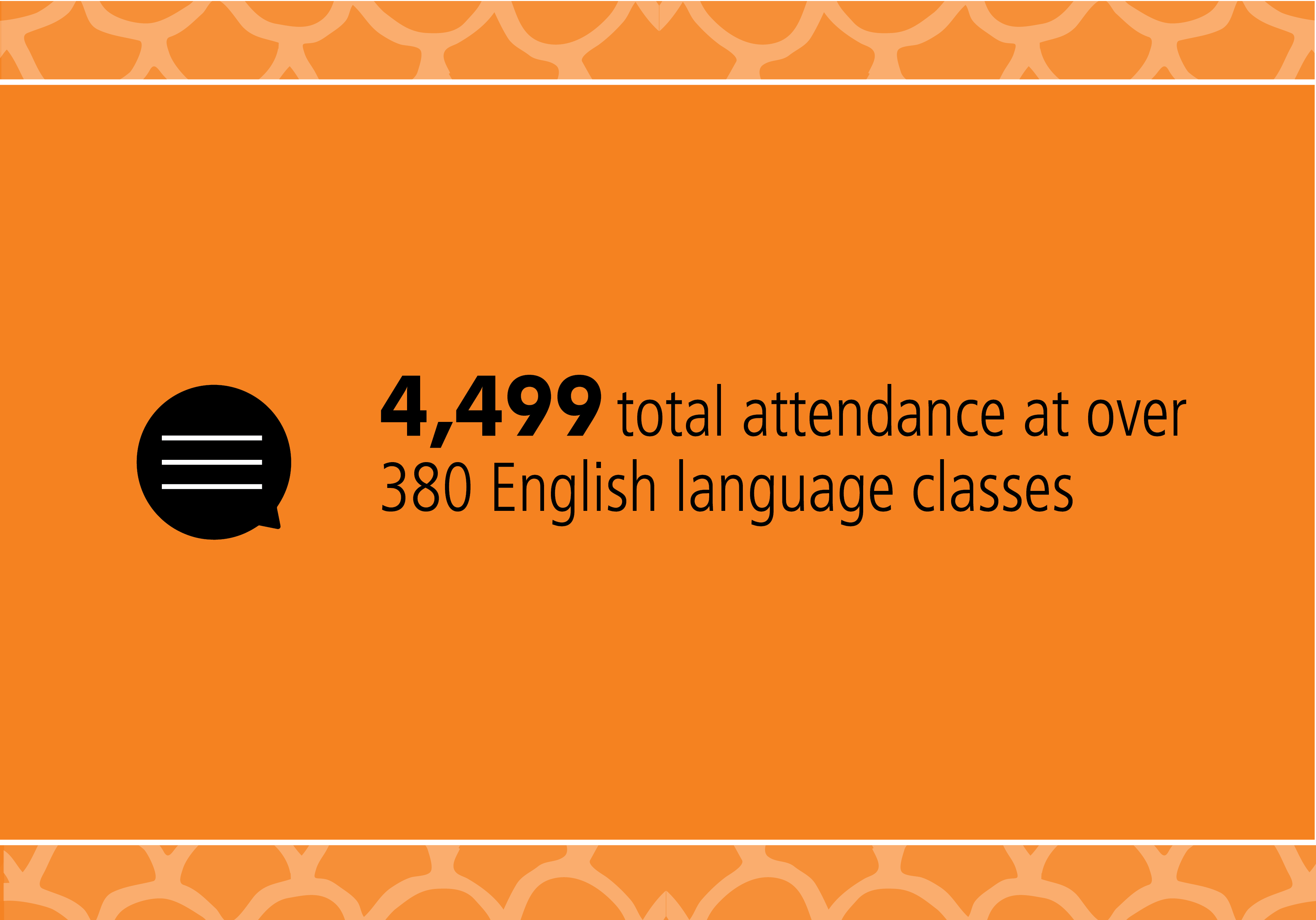 4,499 total attendance at over 380 English language classes