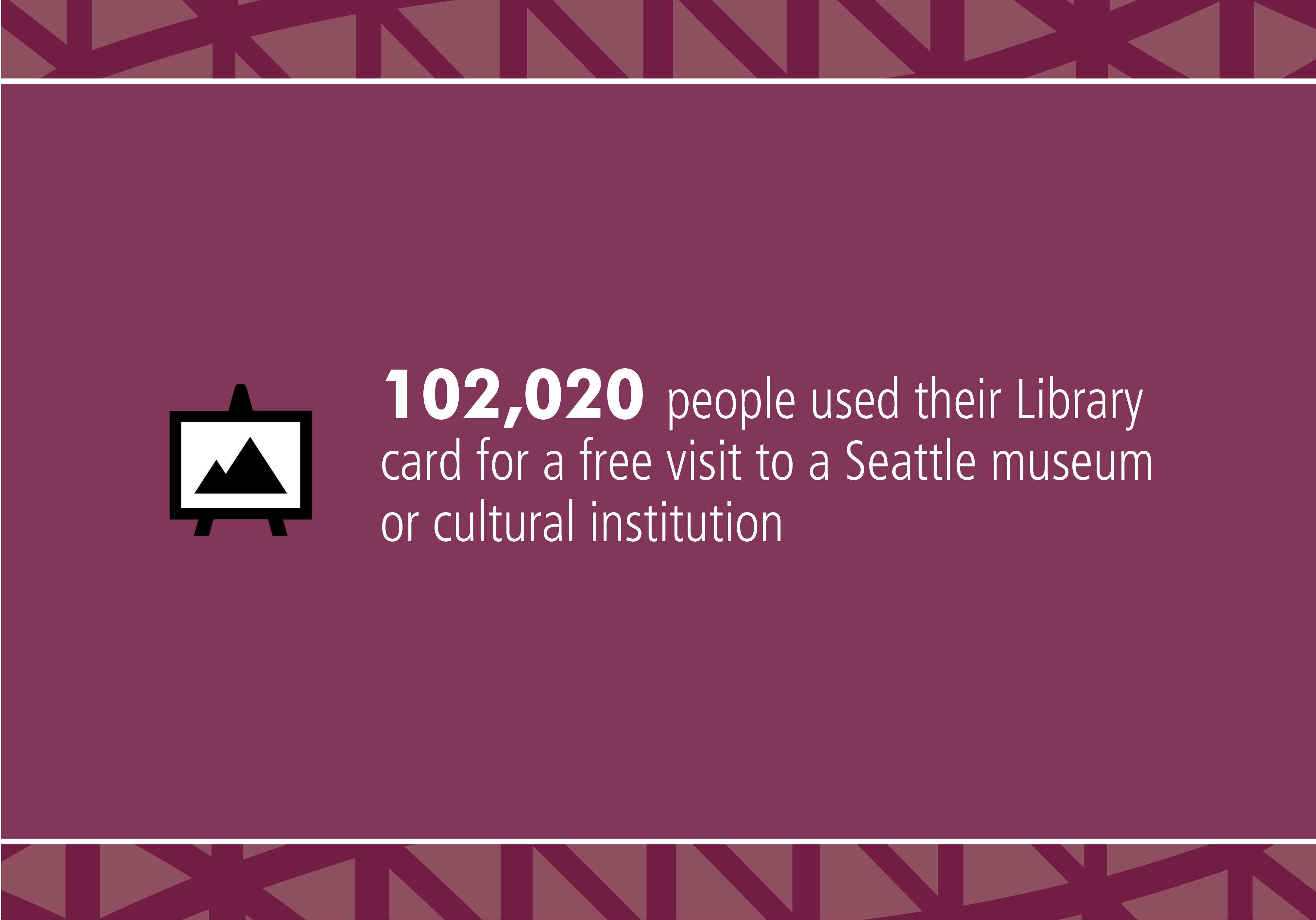 102,020 people used their Library card for a free visit to a Seattle museum or cultural institution