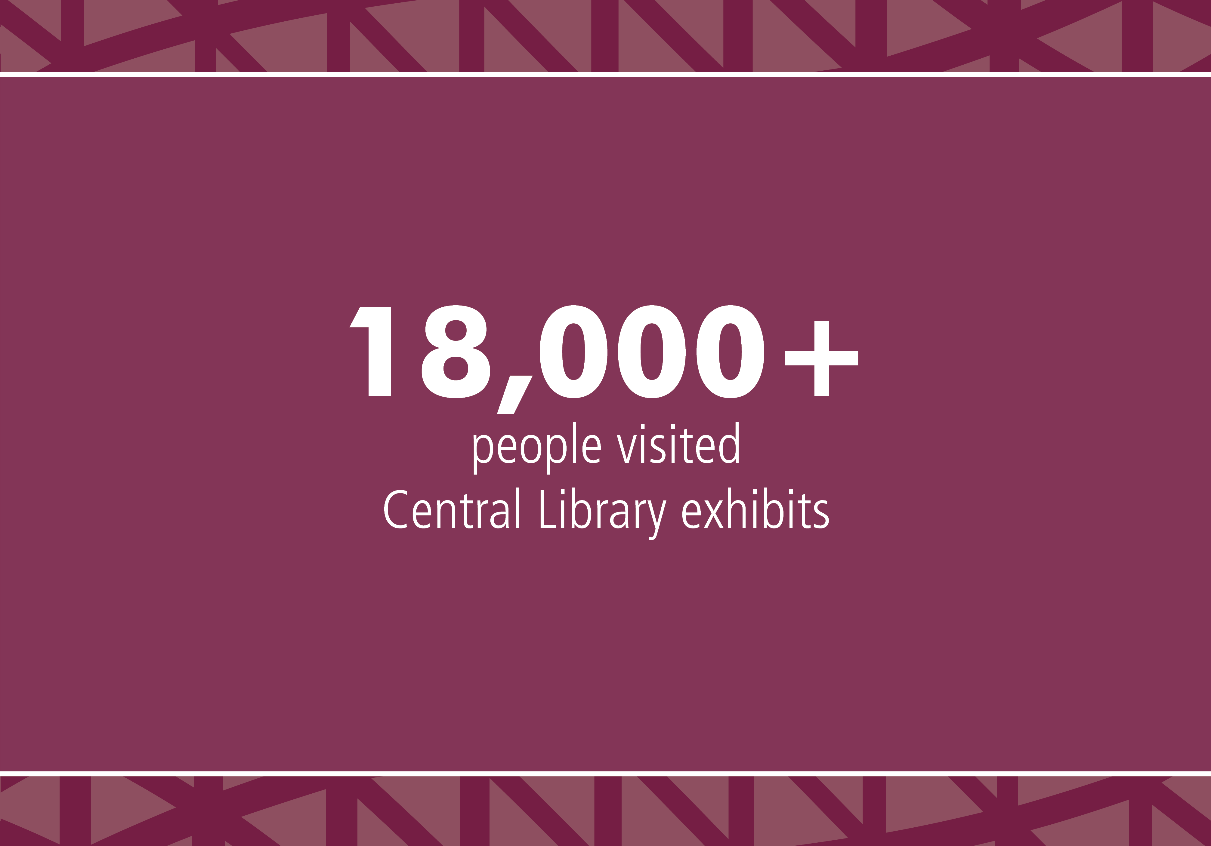 18,000+ people visited Central Library exhibits
