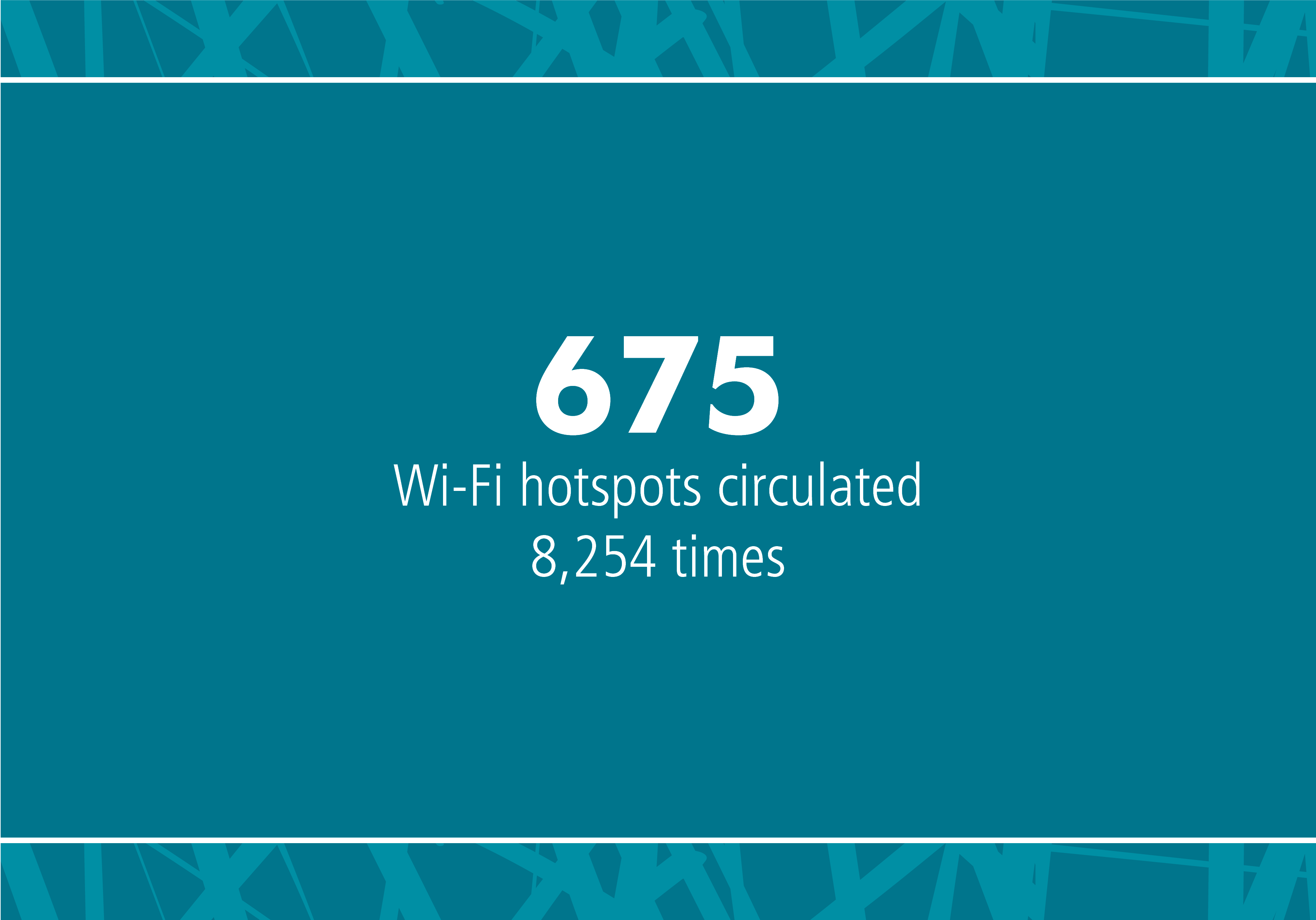 675 Wi-Fi hotspots circulated 8,254 times