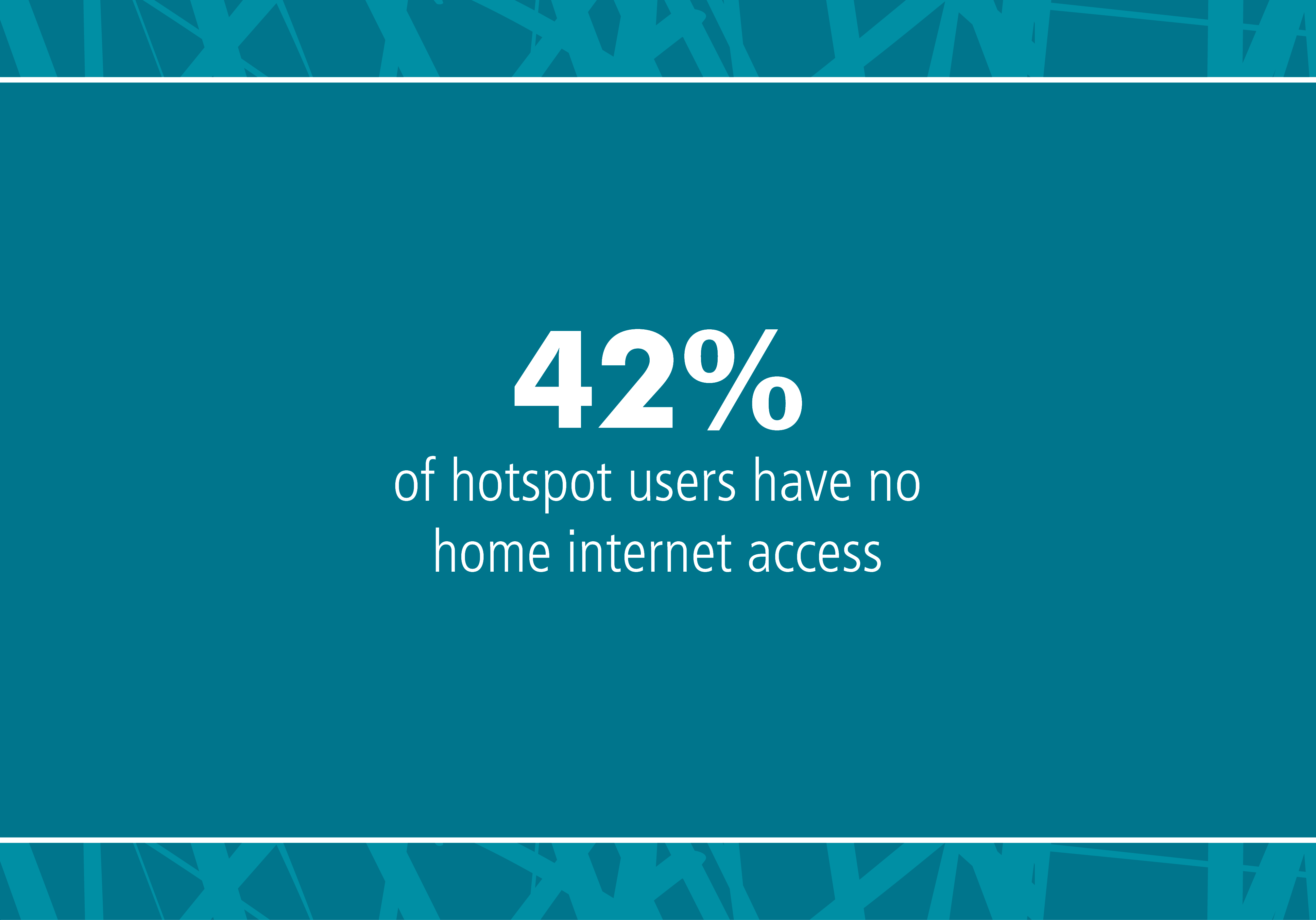 42% of hotspot users have no home internet access