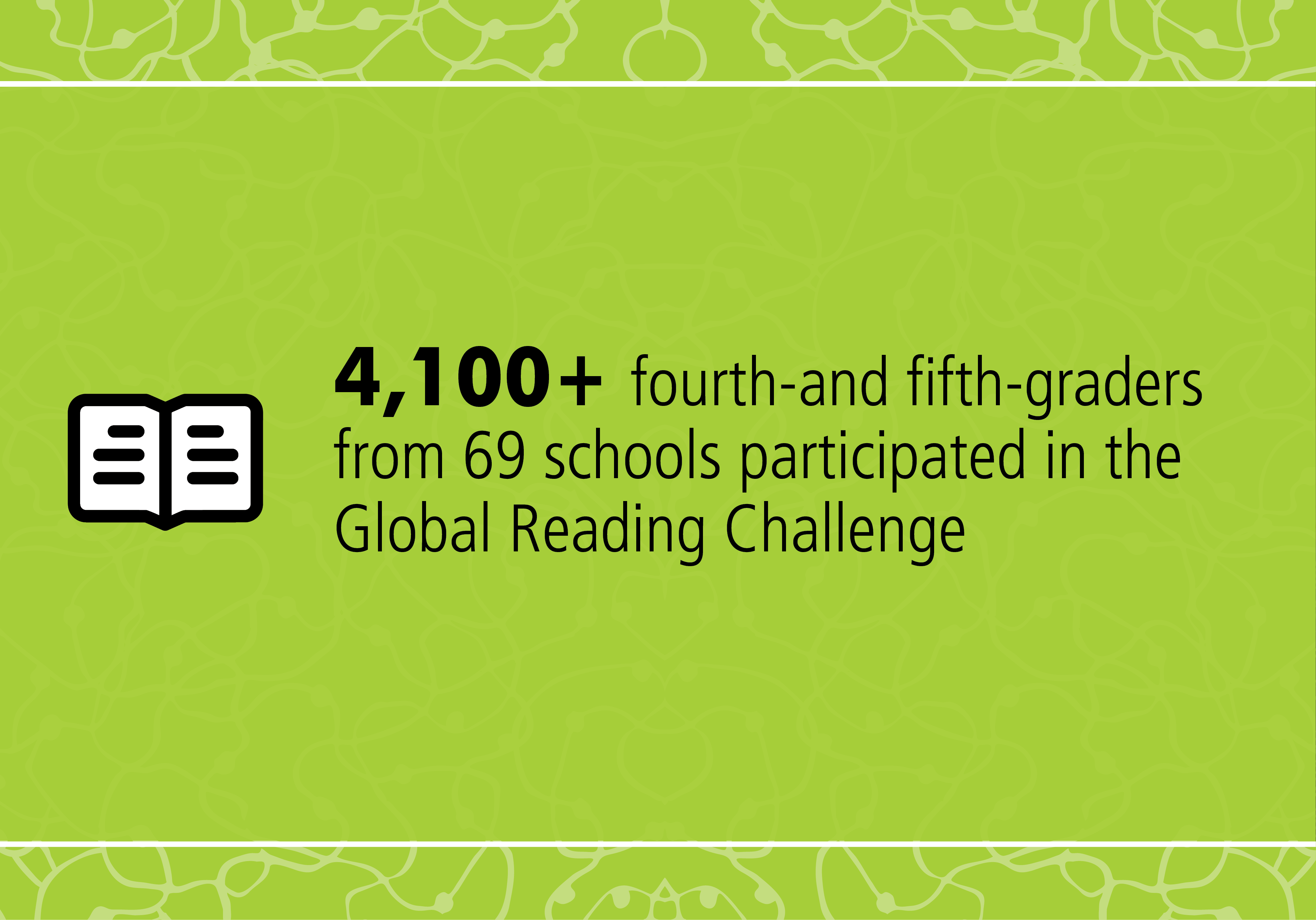 Over 4,100 fourth-and fifth-graders from 69 schools participated in the Global Reading Challenge