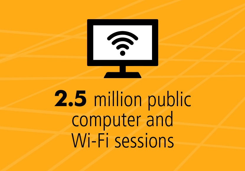 2.5 million public computer and wi-fi sessions