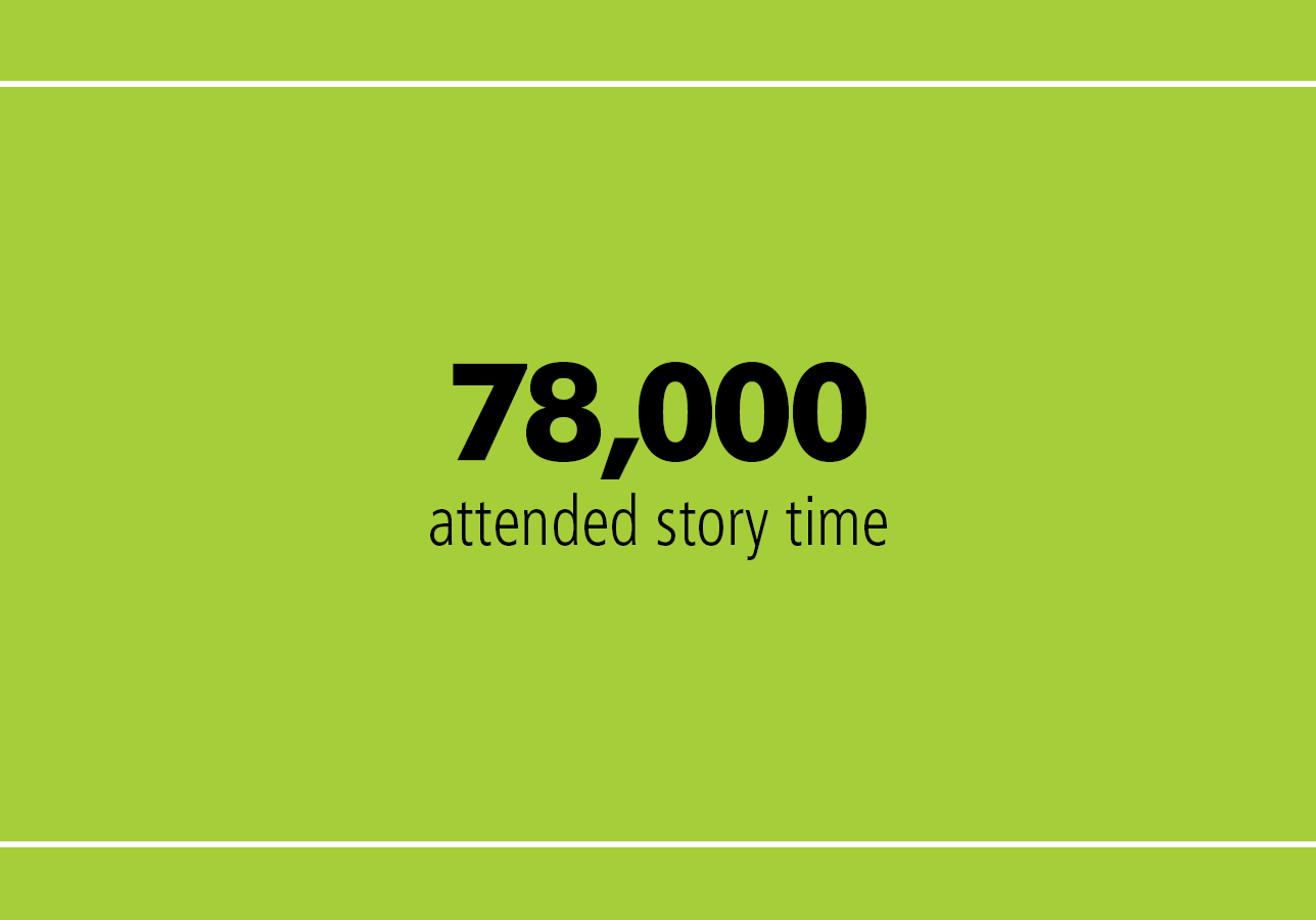 78,000 story time attendance