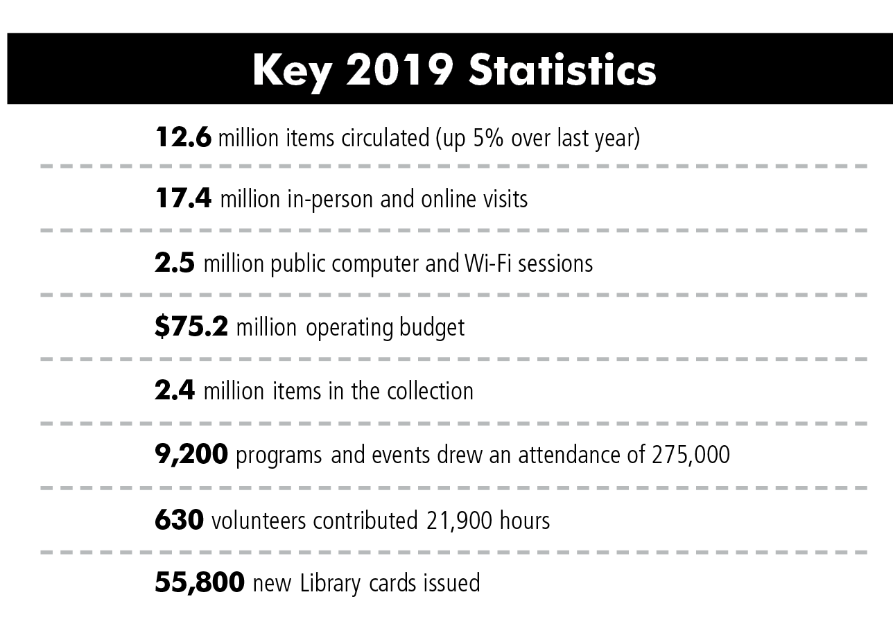Key 2019 statistics