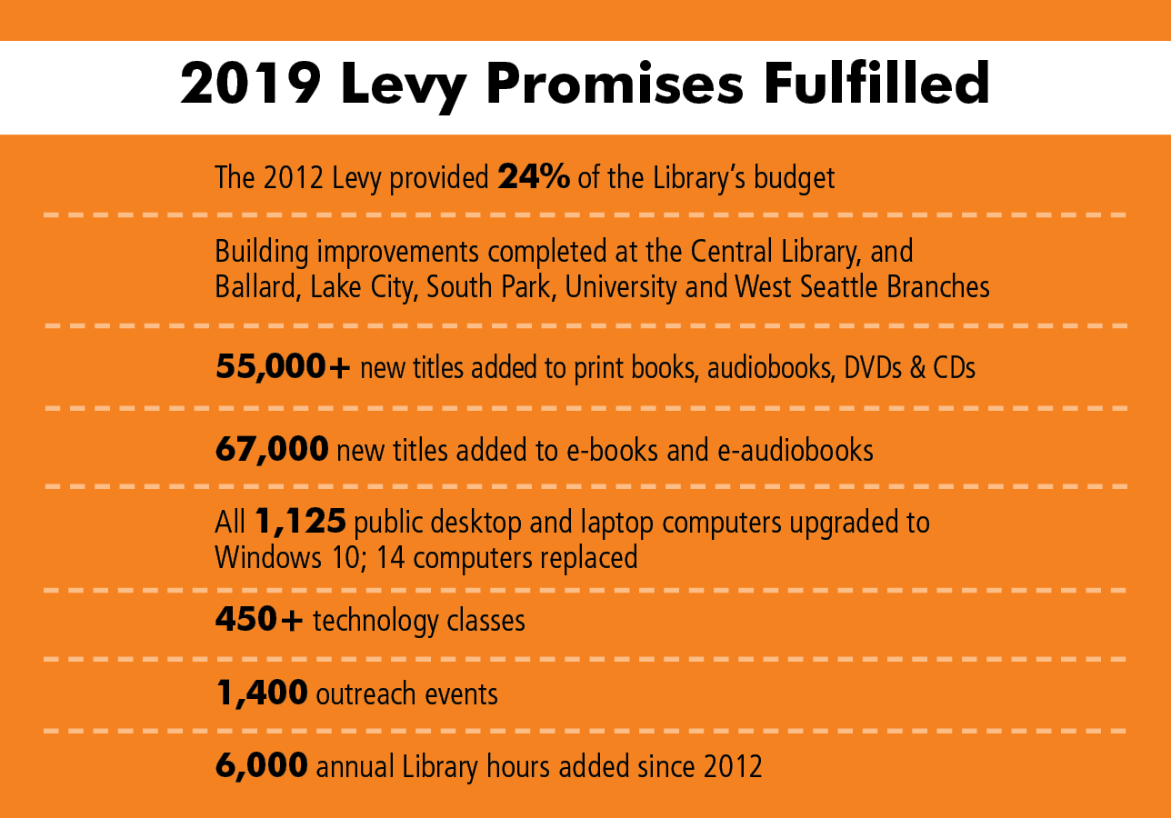 2019 Levy Accomplishments