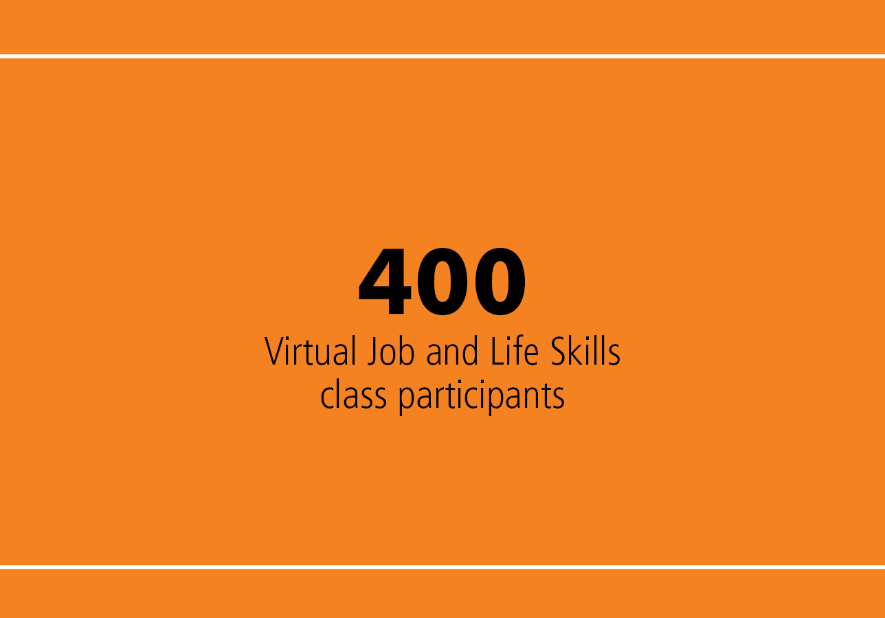 Virtual Job and Life Skills classes: 400 participants