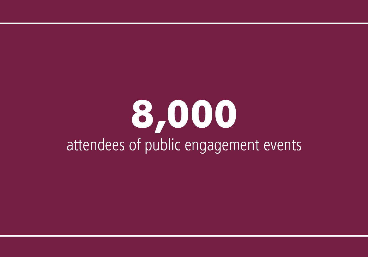 8,000 attendees of public engagement events