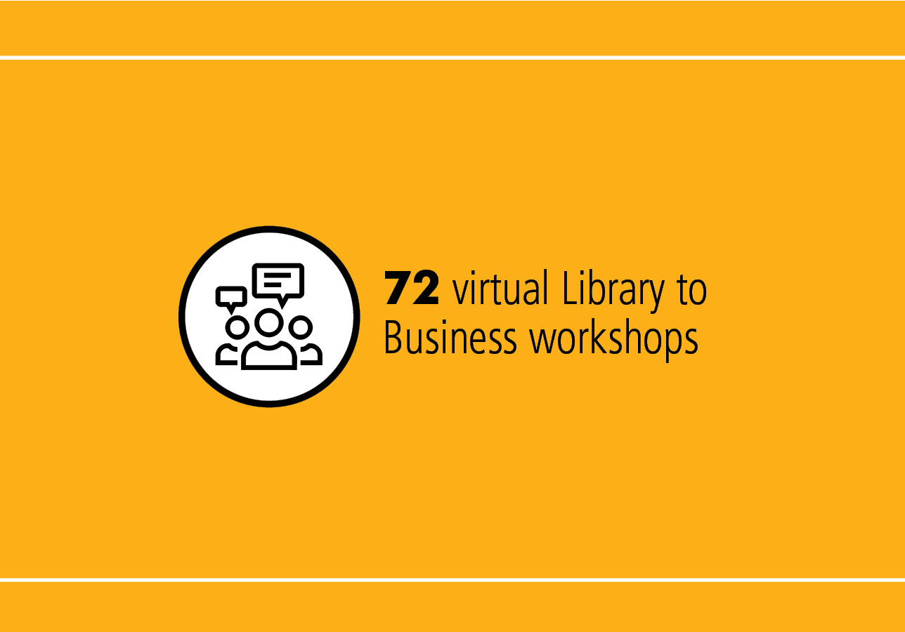 72 virtual Library to Business workshops