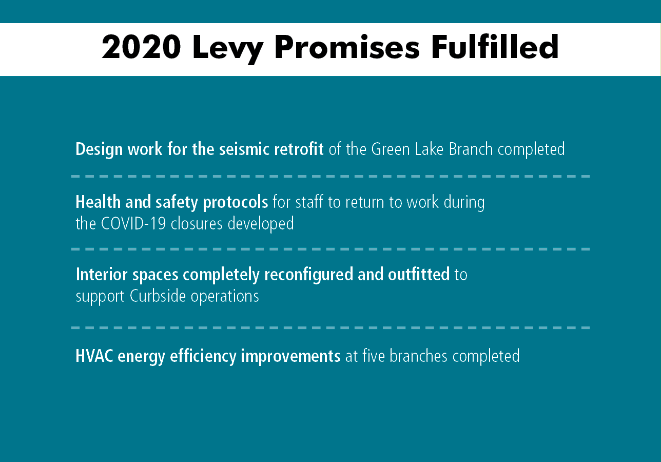 2020 Levy Accomplishments