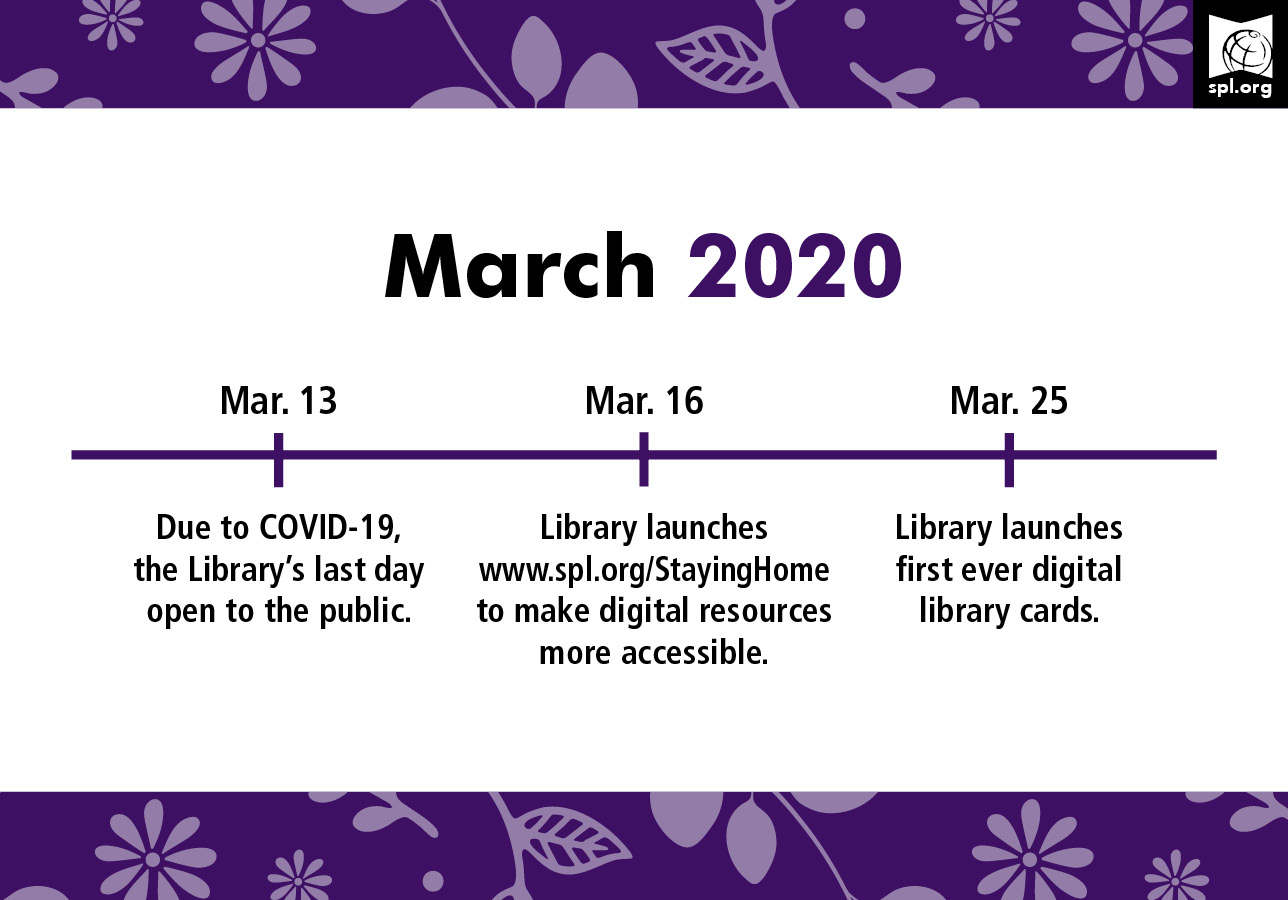 Due to COVID-19, March 13, 2020, is the Library's last day open to the public. On March 16, 2020, within a few days of closing, the Library launches SPL.org/StayingHome, promoting all the digital resources it has available to newly homebound Seattle residents. On March 25, 2020, the Library's Circulation staff launch our first-ever digital Library card.