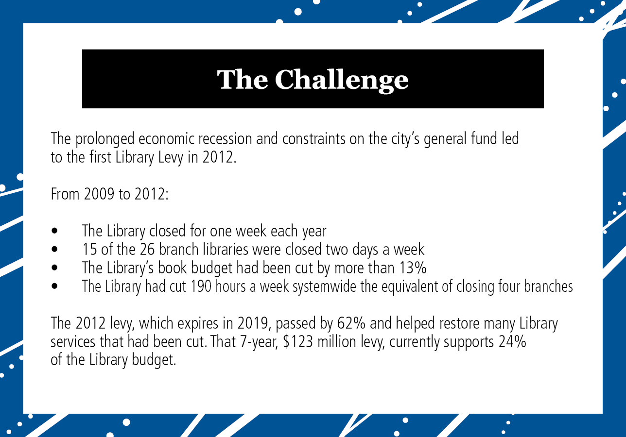 Challenges previously faced by the Library