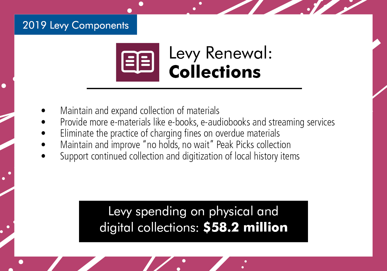 New collection materials with the Levy Renewal
