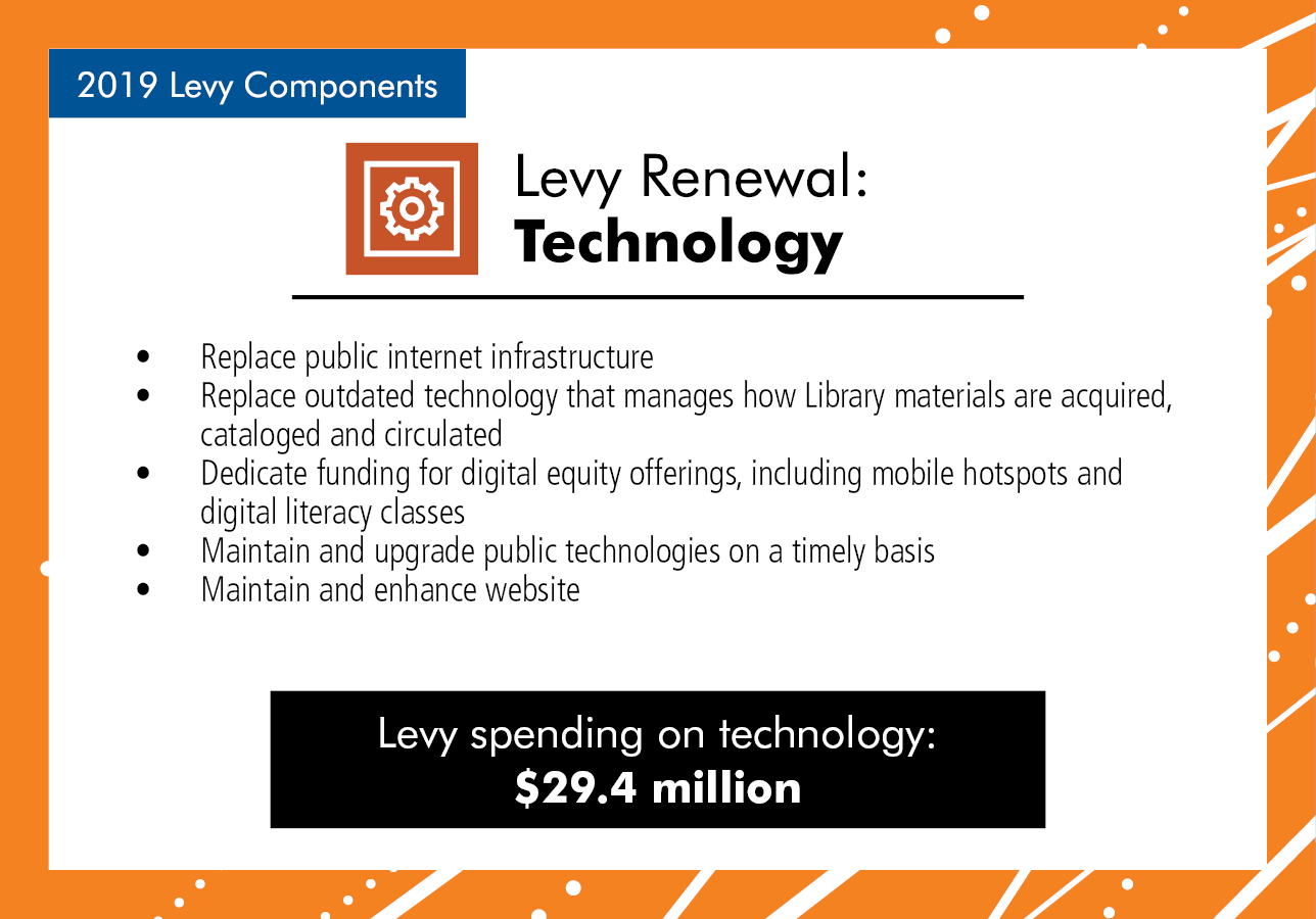 New technology with the Levy Renewal