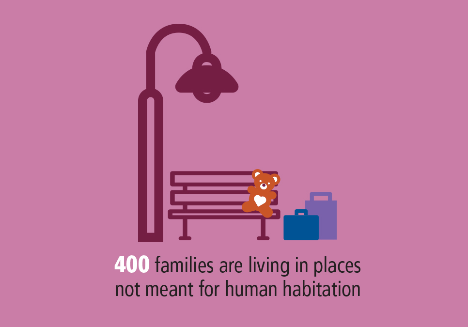 400 families are living in places not meant for human habitation